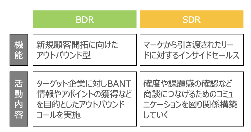 BDRとSDRの違い