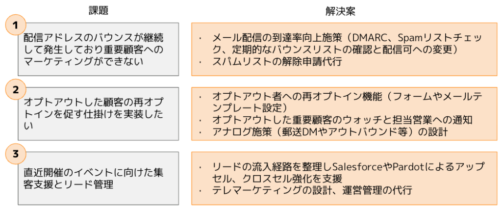 バウンスメールの課題