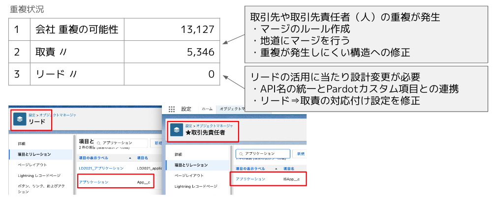 リード管理_重複